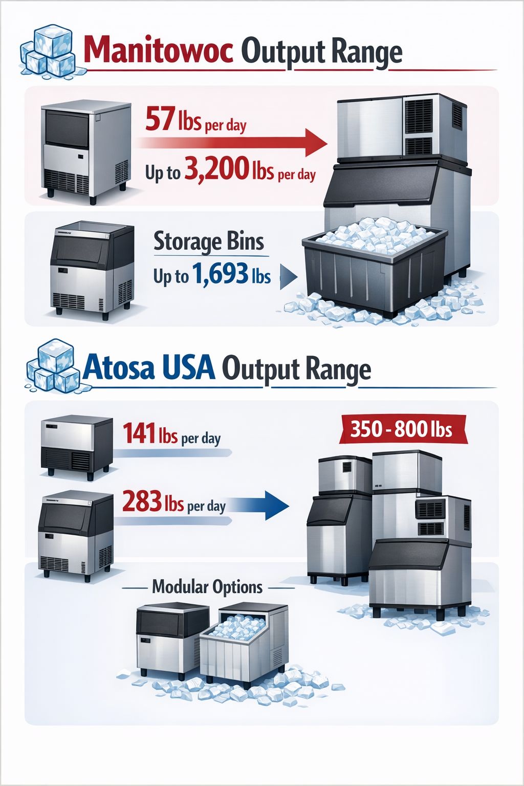 Production Capacity and Output Performance