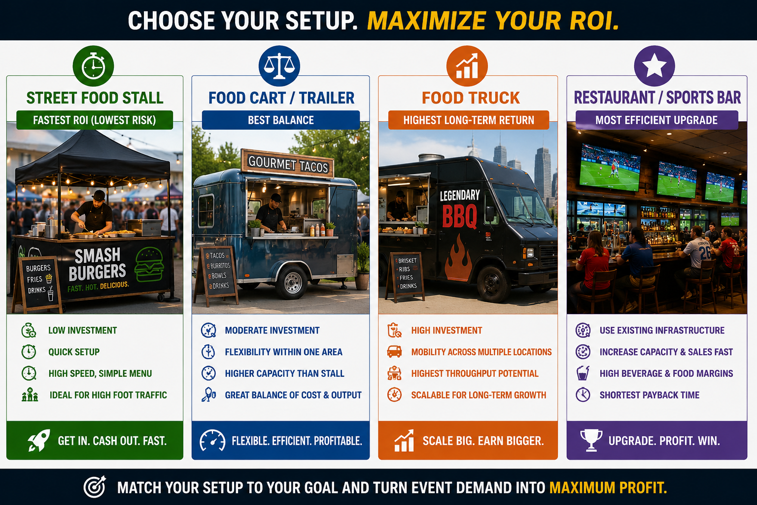 Which Event Foodservice Setup Type Delivers the Best ROI